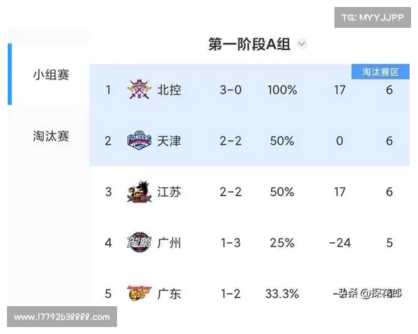 cba最近的赛事,cba最近比赛对阵双方和比分 cba最近的赛事,cba最近比赛对阵双方和比分