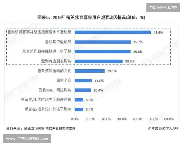 体育赛事盈利点